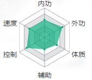 龙门镖局龚磬冬强势吗