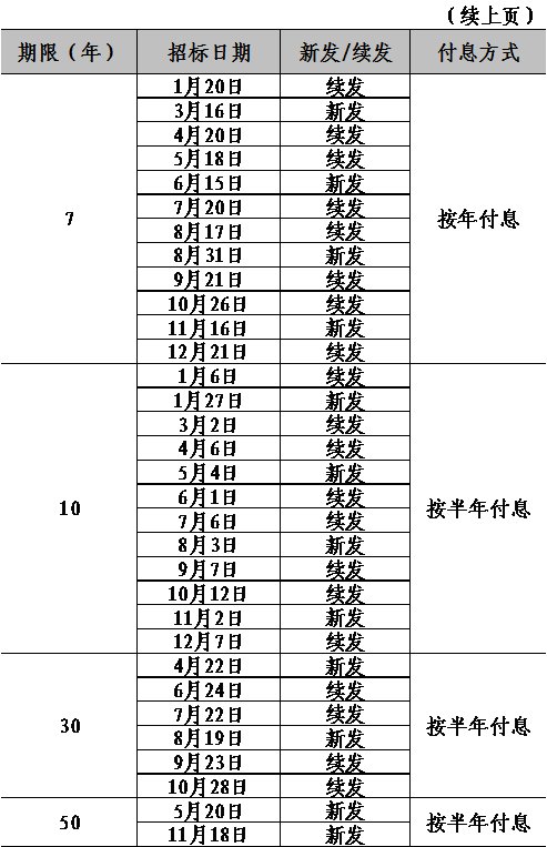 2016国债发行时间及利率