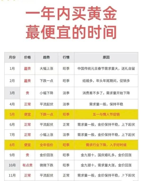 买黄金什么时间最佳——2025年买黄金时机