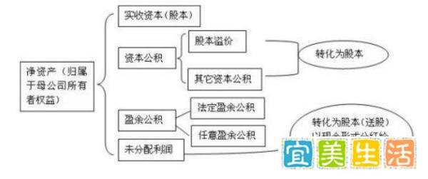上市公司送股和转股的套路，终于有人说清楚了！