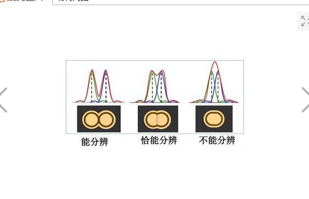 什么是瑞利判据