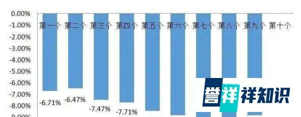 宣威车主朋友 明晚油价或迎下半年以来最大降幅！
