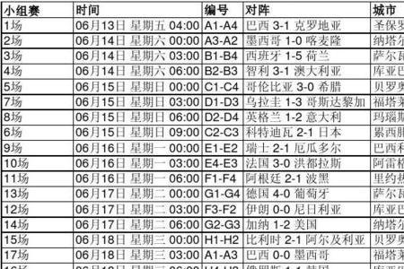 2002年世界杯赛程表