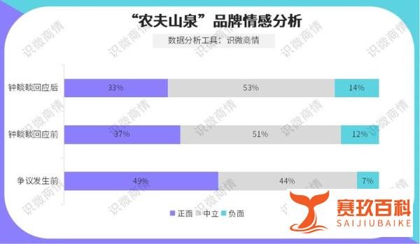 一文看懂农夫山泉为什么被骂及舆论情况分析