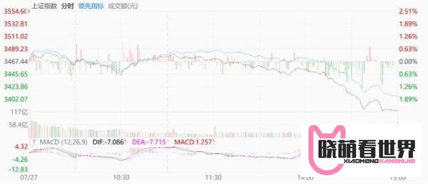 A股大调整！教育、医疗、白酒“通杀”，两天蒸发4万亿