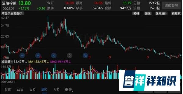 中国榨菜大王，又要大搞预制菜？