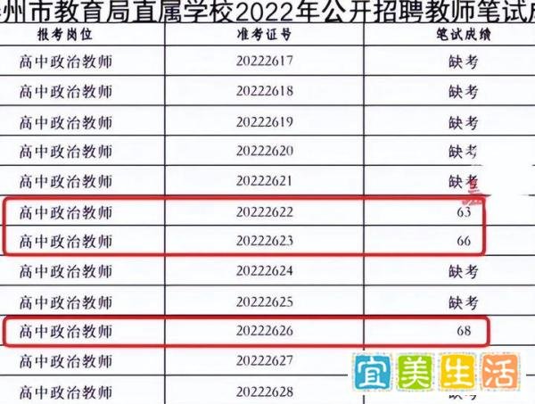 泰州教育局招聘教师遇冷,数学教师岗仅1人参考!