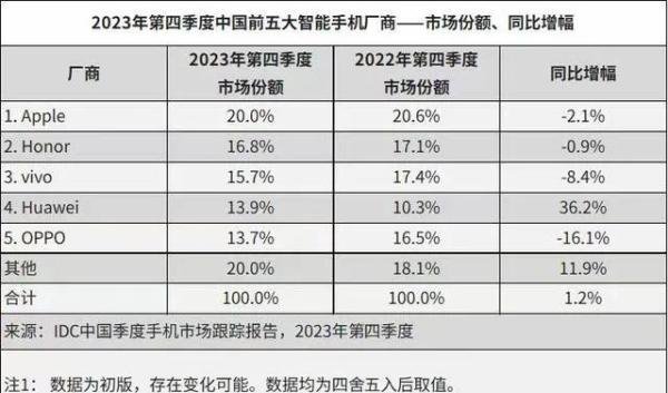 雷军宣布暂别小米手机！