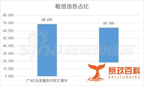 广州2男童被困死亡 未成年人安全监管值得重视