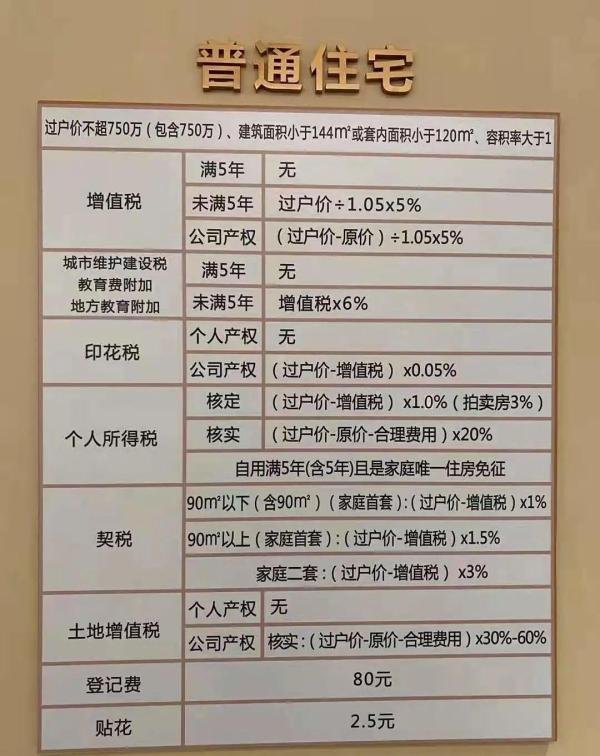 深圳二手房买卖税收明细