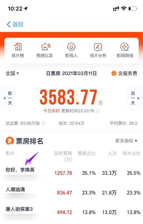 如何查看《你好，李焕英》的票房
