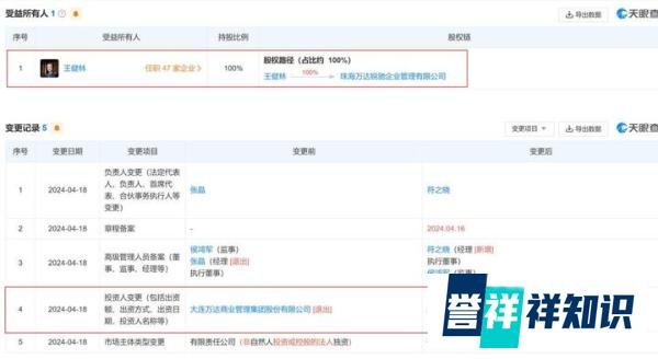 让出万达控制权，70岁的王健林，仅剩一块自留地？