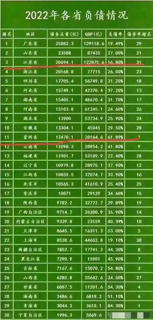 独山县负债400亿怎么还，独山债务