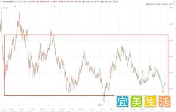茅台逼近涨停！白酒网格顺势高抛低吸了