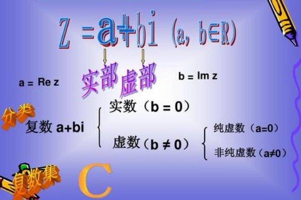 纯虚数和虚数的区别是什么？