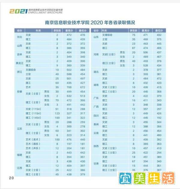 2021年各院校定向培养士官院校录取分数线参考（持续更新）