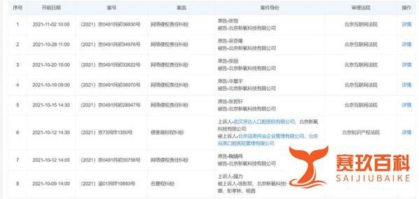 照片被侵权滥用？多位明星集体起诉新氧医美、更美APP