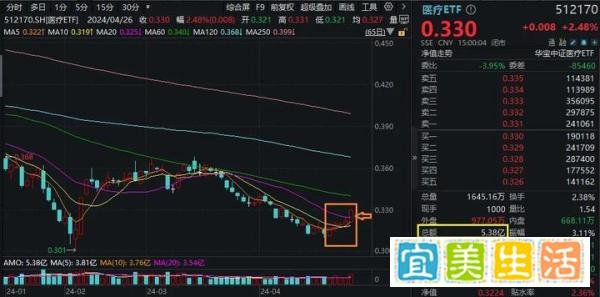 外资涌入A股市场，逾224亿资金强势流入
