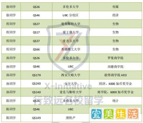 沈阳二中中加班名校录取榜