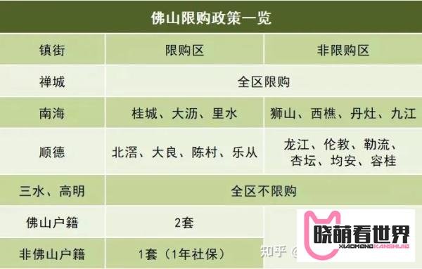 最新佛山最新限购限贷公积金落户政策 一文看懂 建议收藏