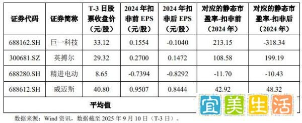 9月15日周一新股联合动力能否申购？