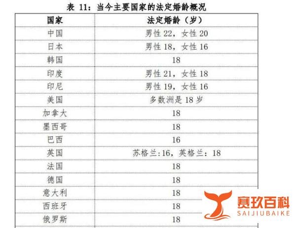 上热搜被骂惨，任泽平建议将法定婚龄降到18岁，但其实他是对的