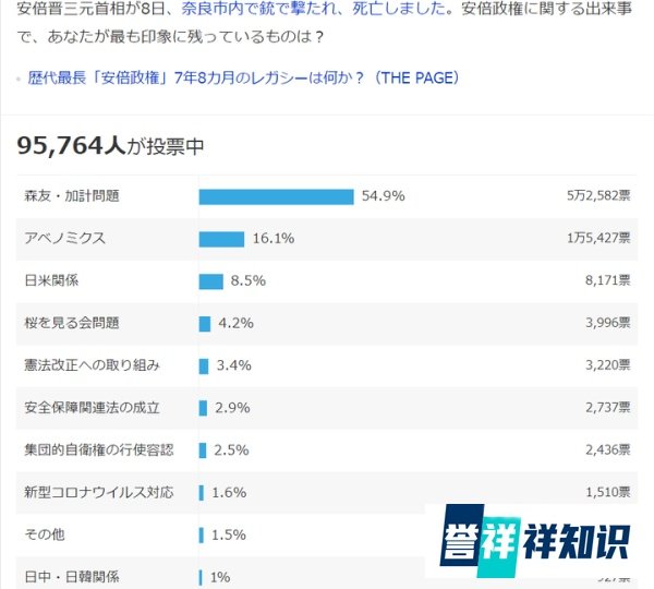 日本今秋为安倍举行国葬,民众反应不一,