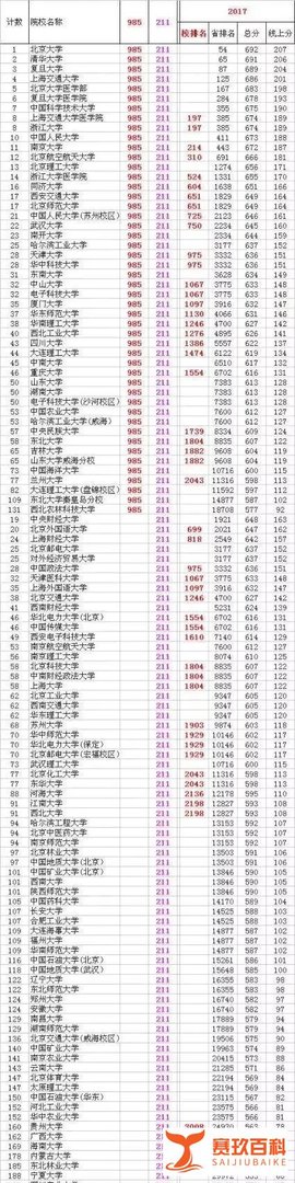 衡水最新成绩排名：你的成绩在衡水中学能排多少名
