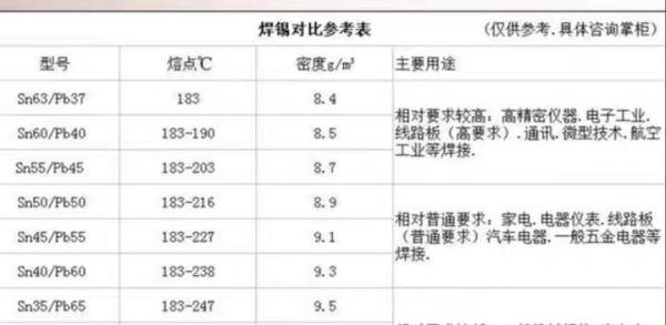 电烙铁的瓦数与温度对应关系