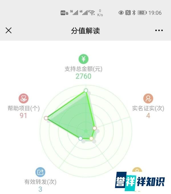 轻松筹关闭了互助为哪般，难道也是骗子公司？