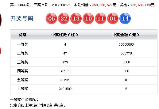双色球99期开奖结果查询