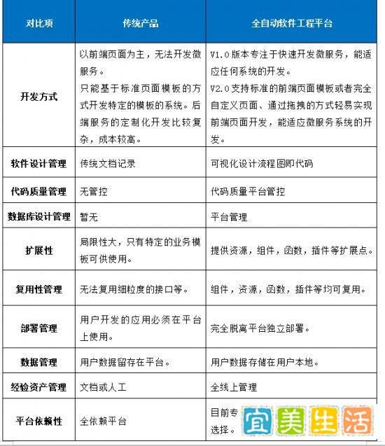 飞算全自动软件工程平台：让天下没有难做的软件工程