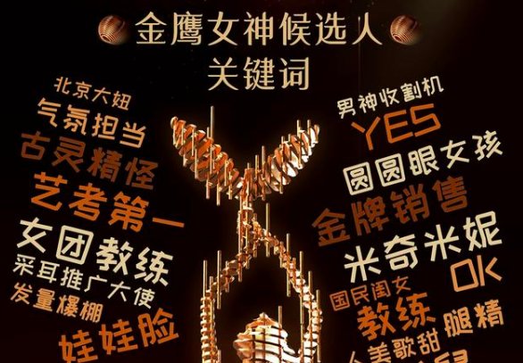 金鹰女神候选人关键词公布，具体是哪些关键词？