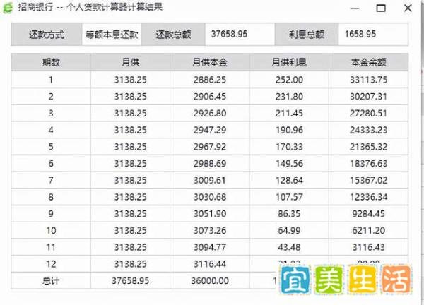 最高年利率24%，提前还款5%违约金，新规对广州银行影响几何？