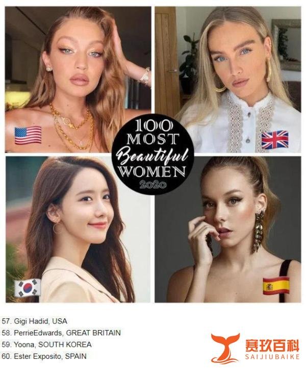 美国网站评选2020全球百大最美女星，迪丽热巴23，刘亦菲77？