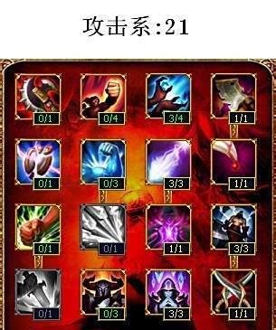 s4通用ap天赋加点图