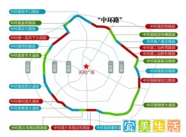 3.5环将开建，童鞋注意：十年内，成都将拥有12根“环”