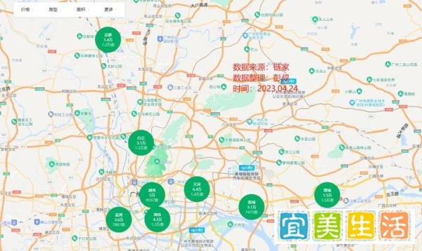北京、上海、广州三大一线城市房价下跌,未来年轻人买房不难,养房子难
