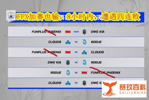 FPX崩溃：从小组第二到止步16强，只用了不到8个小时！