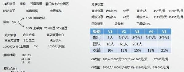 “祥和瑞云，改名叫“金文链商”本质还是拉人头的传销资金盘！