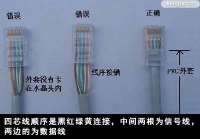 电话线怎么接？