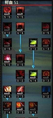 神魔大陆血魔天赋怎样加点？