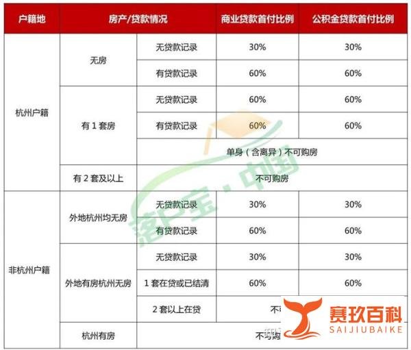 杭州新房摇号政策最新解读！附资料清单及流程说明！