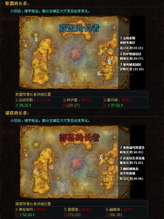 魔兽世界灾变后的长者们在哪里