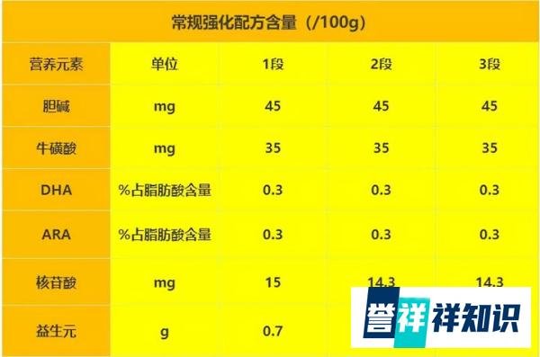 爱婴宝秀爱思奶粉配方怎么样？这种配置真的值358吗？