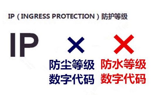 ip55是什么防护等级？