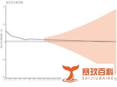 扬州疫情拐点何时到来? 这是咋情况？