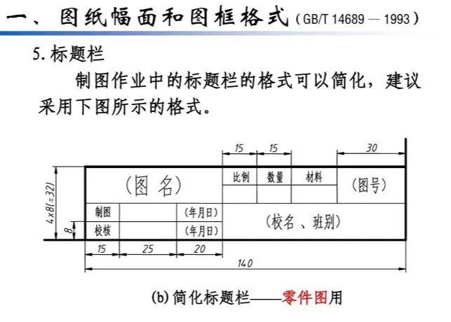 机械制图中，标题栏应包含哪些内容？
