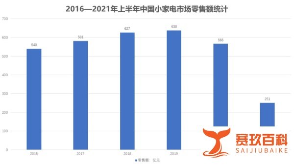 这届年轻人为什么不爱小家电了?