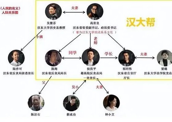 人民的名义原型对照
